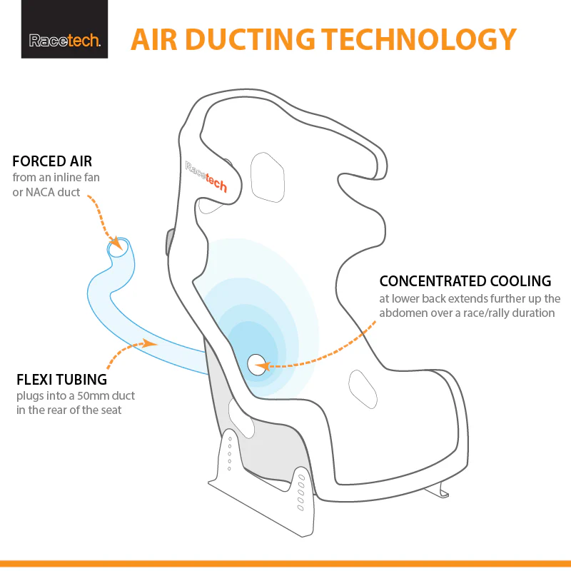 Racetech RT9119HR Racing Seat - Image 3